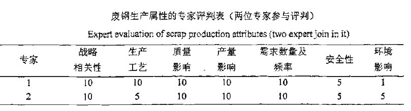 Image:废锅生产属性韵专家评判表.jpg