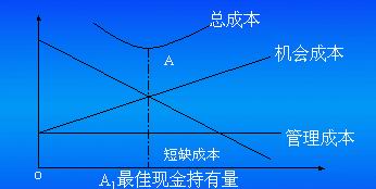Image:成本分析模式.jpg