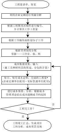 Image:成本控制即时化流程图.jpg