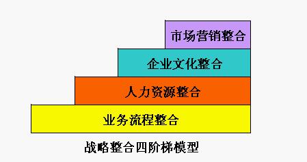 Image:战略事例2.jpg