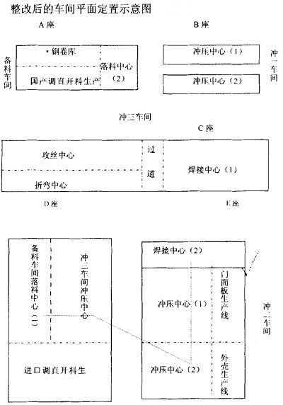 整改后的车间平面定置示意图