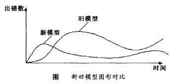 Image:新旧模型图形对比.jpg
