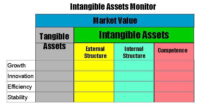 无形资产检测器