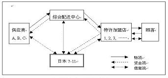 Image:日本电子商务模式.jpg