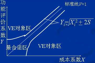 Image:最合适区域法.jpg
