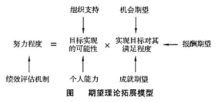 Image:期望理论拓展模型.jpg