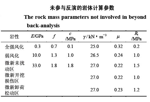Image:未参与反演的岩体计算参数.jpg