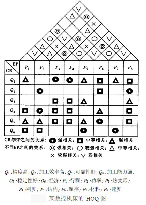 Image:某数控机床的HOQ图.jpg