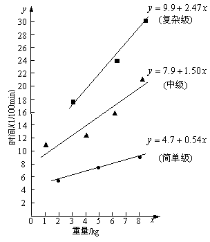 标准资料法