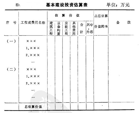 Image:概算指标估算法.jpg