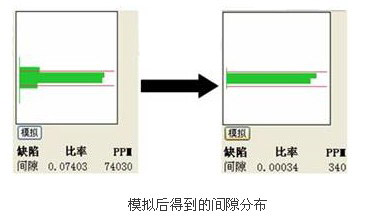 Image:模拟后得到的间隙分布图.jpg