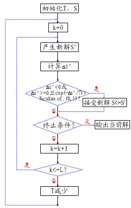 Image:模拟退火算法.jpg
