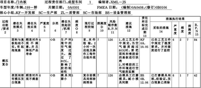 潜在过程失效模式及后果分析(例)