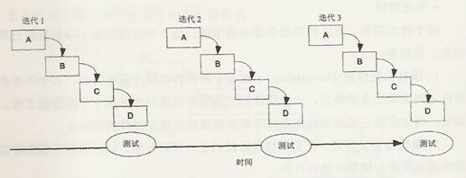 迭代模型中应用瀑布模型