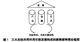 Image:熊彼特理论框架.png
