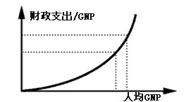 Image:瓦格纳法则.jpg