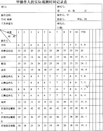 甲操作人的实际观测时间记录表