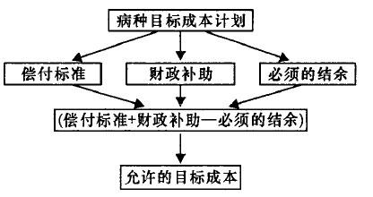 Image:目标成本模型.jpg