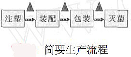 简要生产流程