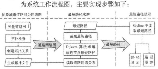 系统工作流程图