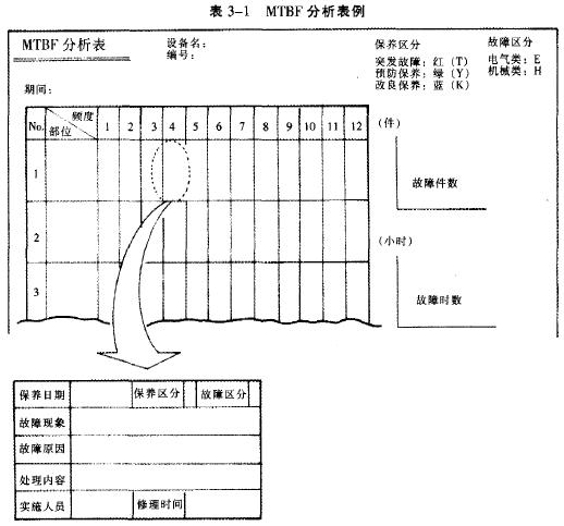 Image:编制MTBF分析表.jpg