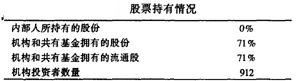股票持有情况