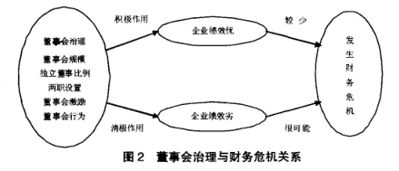 Image:董事会治理2.png