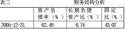 表三 财务结构分析