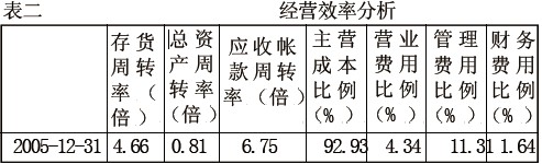 表二 经营效率分析