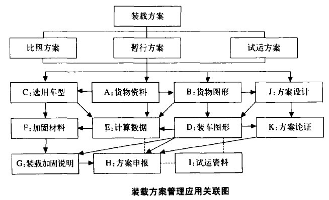 Image:装载方案管理应用关联图.jpg