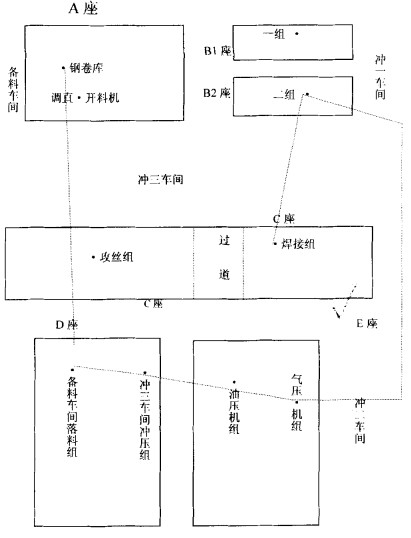 设备调整前的平面布置情况