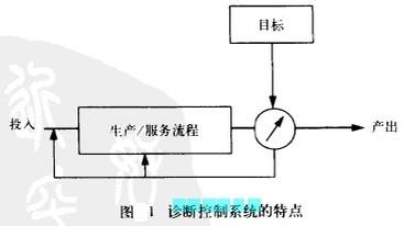 Image:诊断控制系统的特点.jpg