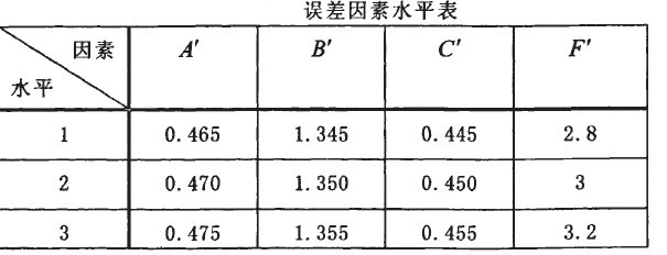 Image:误差因素水平表.jpg