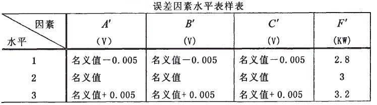 Image:误差因素水平表样表.jpg