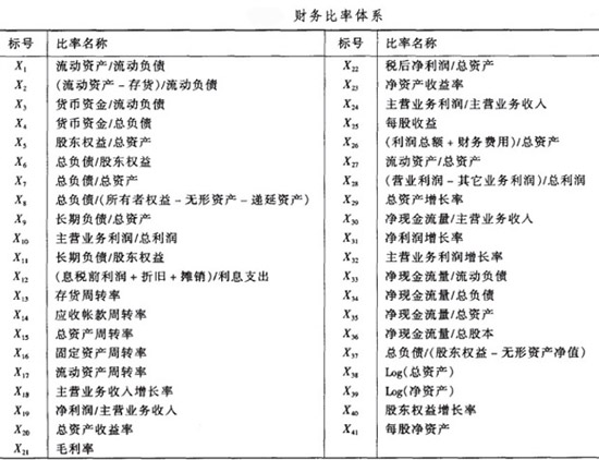 财务比率体系