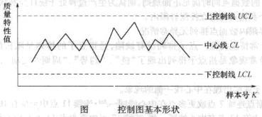 Image:质量控制方法-控制图.jpg
