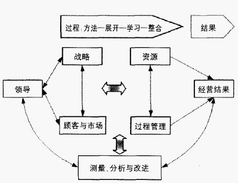 Image:质量竞争力4.jpg
