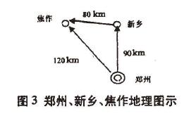郑州、新乡、焦作地理图示