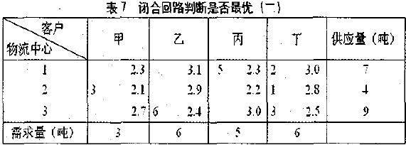 闭合回路判断是否最优（二）