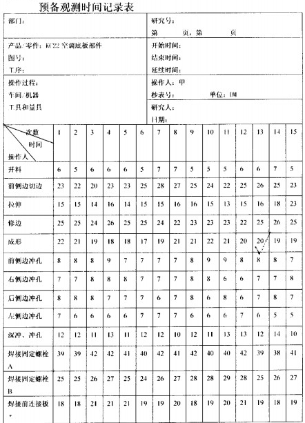 预备观测时间记录表