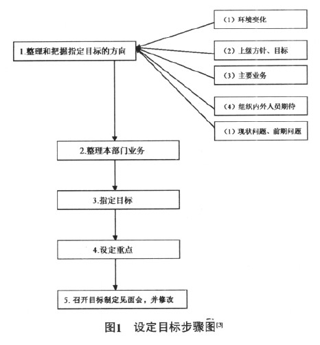 Image:高校图书馆设定目标的步骤.jpg